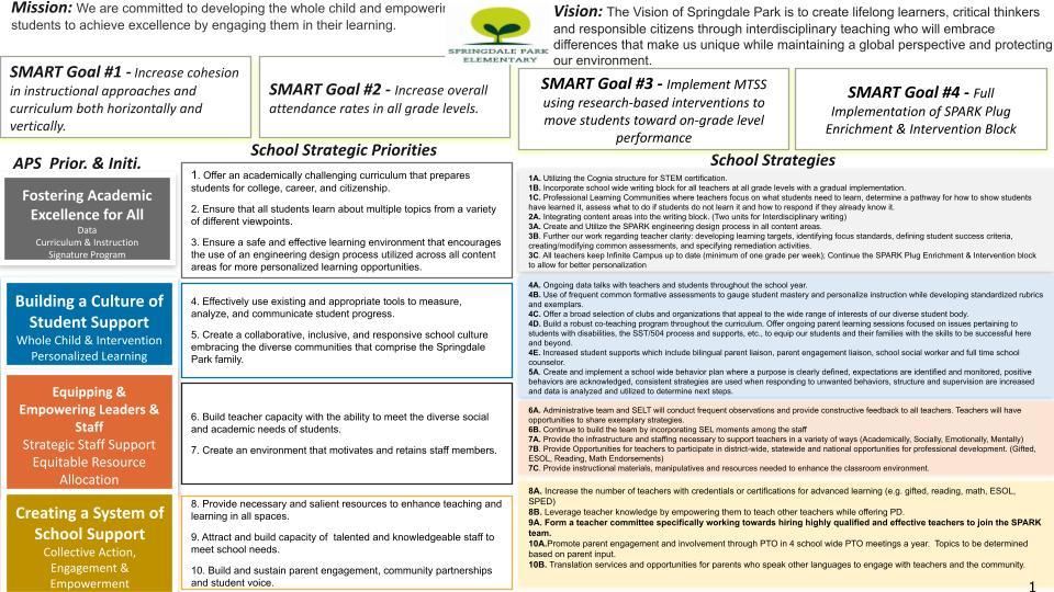 Strategic Plan